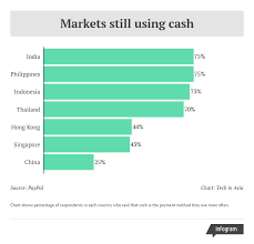 You can get a fixed rate between $0.0125 and $0.015 per point on travel purchases using the method below, so that will provide a better value on your booking than a transfer to marriott rewards®. Despite 61m Mol Buy Razer Still Far From Realizing Its National Payments Plan