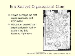 The Railroads Pioneering In U S Management Sliderbase