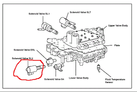 Where Is The Shift Solenoid B Located On A 02 Rave 4