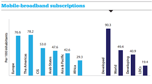 Telecom Industry Trends For 2017 By Tejas Networks Telecomlead