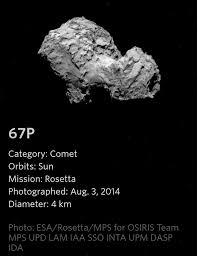 67p Comet Space And Astronomy Earth And Solar System Space Facts