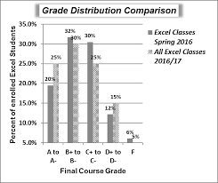 4 2 Formatting Charts Beginning Excel