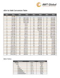 36 veritable conversion table download