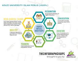 Kolej universiti islam perlis students can get immediate homework help and access over 200+ documents, study resources, practice tests, essays, notes kolej universiti islam perlis documents (284). Skp Sree Knowledge Provider Why Kolej University Islam Perlis Services