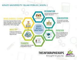 Kuips is a unique educational institution based on fund development and generations of human resources through the concept of the waqf education program (pwp) which is new in malaysia. Skp Sree Knowledge Provider Why Kolej University Islam Perlis Services