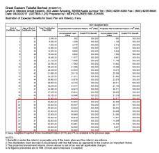 Ketahui proses dan faedah termasuk pencen dan ganjaran jika anda hilangupaya ketika berkhidmat. Formula Kiraan Hilang Upaya Kekal Gak Patii
