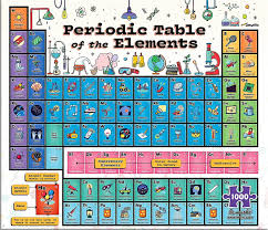 New Periodic Table Elements Quiz 1 20 Periodic Table Element Quiz