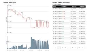 Complete Beginners Guide To Kraken Exchange Review 2019