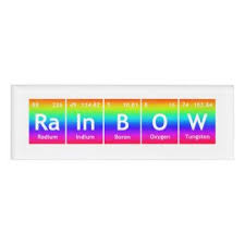 Rainbow Periodic Table Elements Word Symbols Color Name Tag Periodic Table Words Periodic Table Art Word Symbols