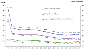 %an ier !8 ) laccs au$ origines des enfants adopts et des pupilles de l.tat (quest ce. N 1224 Rapport De Mme Linda Gourjade Sur Le Projet De Loi Apres Engagement De La Procedure Acceleree Relatif A L Arrete D Admission En Qualite De Pupille De L Etat N 1219