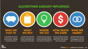 As we look to what 2020 holds for twitter, it appears that more flexibility for audiences to control how they participate in conversations and how. Social Media In 2020 11 Data Backed Predictions Social Media Marketing Management Dashboard