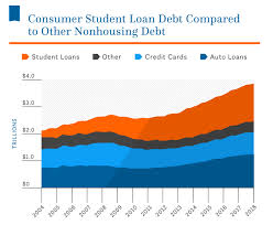 Check spelling or type a new query. Want To Pay Off Your Student Loans Faster Follow These 5 Rules For Paying Off Student Loans Sophisticated Investor