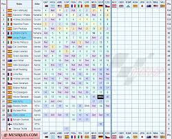 Hasil Klasemen Motogp Brno Republik Ceko 2017 Motogp Republik Ceko Sirkuit