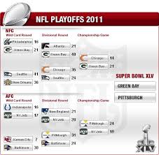 The kansas city chiefs and green bay packers are the top seeds. Nfl Die Playoffs Im Uberblick