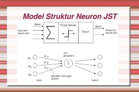 Maybe you would like to learn more about one of these? Jaringan Syaraf Tiruan Jst Ppt Download