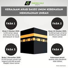 Perkhidmatan pemeriksaan perubatan dan suntikan vaksinasi bagi jemaah haji dan umrah. Umrah Hajj Consultant Postingan Facebook