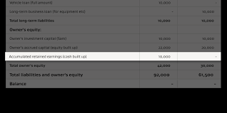 However, if they trade under a name which is the same or substantially the same as the company in liquidation without approval from. How To Read Financial Statements Business Govt Nz