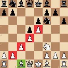 What're the two most inevitable things in life? ― rook, ready to dish out his fists. Chess Terms Phrases Expressions Defined With Examples