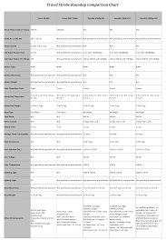 travel strobe roundup comparison chart manualzz com