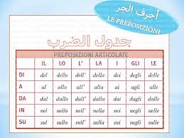 تعلم اللغة الايطالية Posts Facebook