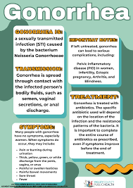 Image result for gonorrhea symptoms