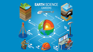Watch the best videos and ask and answer questions in 91 topics and 26 chapters in earth science. 30 Environmental Science Careers How To Be An Earth Scientist Earth How