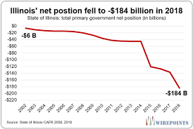 illinois hit by record 47 billion loss ignored by regular