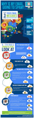 Why Is My Email Going To Spam Infographic Infographic Marketing Online Marketing Services Marketing Strategy Social Media