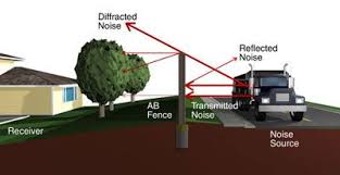Concrete Block Fence Types Of Fences Sound Barrier Wall Noise Barrier Sound Wall