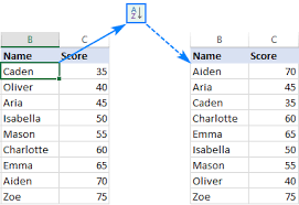 From the new entries side, when users type or upload media of any 'a' artist, it eventually is automatically added to this page's list of links to 'a' artists on the site. How To Alphabetize In Excel Sort Alphabetically Columns And Rows