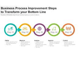 Great proposal writing is simply about helping people make a decision. Business Process Improvement Steps To Transform Your Bottom Line Template Presentation Sample Of Ppt Presentation Presentation Background Images