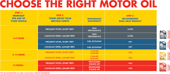 oil guide powered by shell helix pakwheels