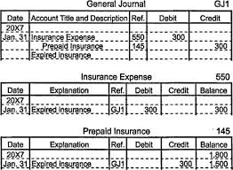 Guide to contingent liability journal entry. Prepaid Expenses