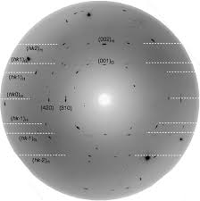 High Pressure Crystallography Springerlink