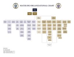 Organizational Chart About Us Mater Dei Catholic High School