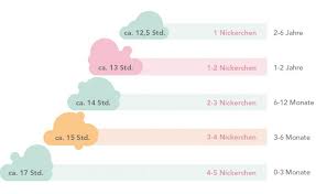 Ratgeber Babyschlaf Tausendkind
