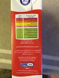 مهندس أغذية On Twitter 1880zالصافي طويل الأجل من حليب طازج والمراعي طويل الأجل من بودرة حليب وكلاهمهاغيرمهدرج وإن كان مصدرهحليب بودره لايعني بالضروره أنه غير مفيد