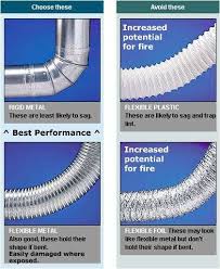 Four Types Of Clothes Dryer Vents Hankeyandbrown Com Ashi Certified Inspectors In Eden Prairie Mn Laundry Room Hacks Laundry Room Dryer Vent