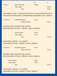 Accounting For Leases Under The New Standard Part 1 The