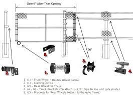 It was delivered in queenscliff, in victoria. American Fence Supply Co 3 Rolling Gate Kit