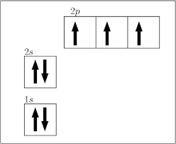 Electronic Configuration The Atom Siyavula