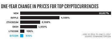 Bitcoin Can Cryptocurrency Become A Trillion Dollar Market