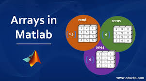 Matlab Arrays 02 - Creating A 2D Array - Youtube