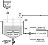 Full article: Temperature control of sulfonation reaction in ...