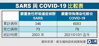 也就是說，對可能的最大感染源，來自中國的旅客以及台商， 已經採取禁航或者有效掌控出發地的狀態。 確診人數緩慢地增加。 那時候，我們不知道整個疫情會如何發展。 於是我們先盤點台灣的防疫網，安不安全。 Qbcul89 G2xpkm