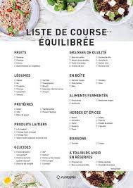 Liste De Course Alimentation Alimentation Et Sante Repas D Entrainement