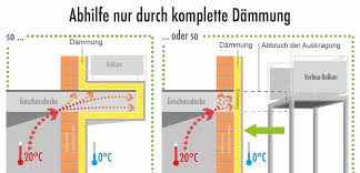 Bautechnisch kann die auskragung durch auskragende decken, kragsteine, konsolen oder im mauerwerksbau durch abgetreppte mauerschichten realisiert werden. Warmebrucke Auskragende Betonplatte