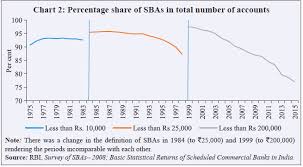 Reserve Bank Of India Database