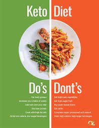 Do S And Don Ts On The Keto Diet Low Carbohydrate Diet Keto Recipes Lean Eating