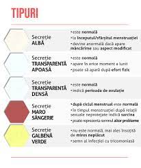 In cateva saptamani de la conceptie, uterul marit apasa pe vezica urinara, fapt ce cauzeaza senzatia ca trebuie sa urinezi mai des. SecreÈii Vaginale Normale Èi Anormale Cum Le Deosebim Medic Chat